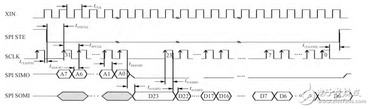 芒果体育基于STM32和HC-SＲ501智能家居的智能照明系统设计(图5)