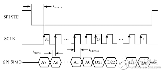 芒果体育基于STM32和HC-SＲ501智能家居的智能照明系统设计(图6)