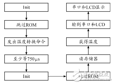 芒果体育基于STM32和HC-SＲ501智能家居的智能照明系统设计(图10)
