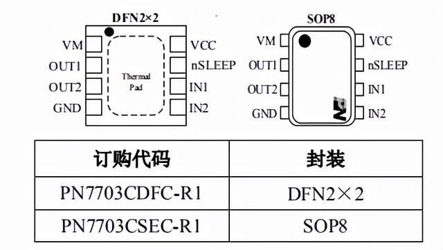 博鱼·体育(中国)入口DRV8837CMP6513L兼容PN7703智能门锁马达(图1)