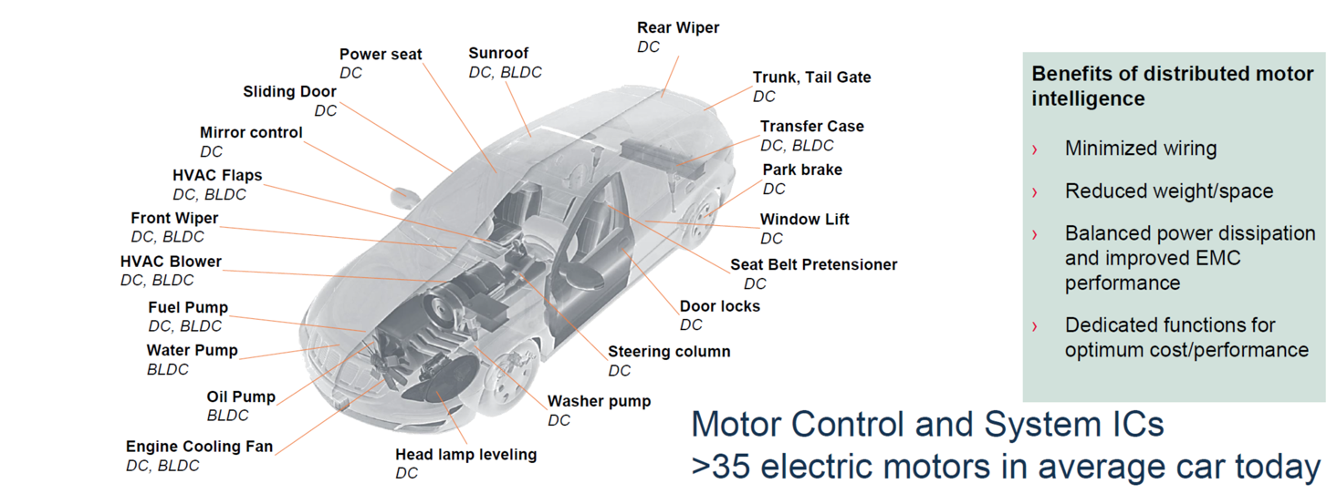 MPS全系列电机驱动产品  助力新能源汽车实现更好的智能化  