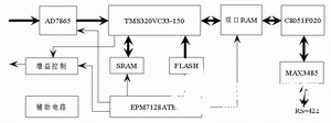 基于CPLD芯片和C8051F020实现声探测系统数字电路的设计