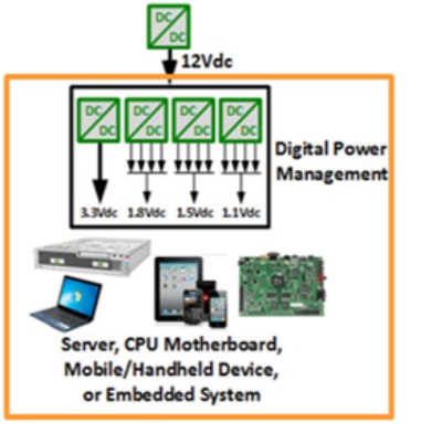  What you should know about PSRR measurement of power chip