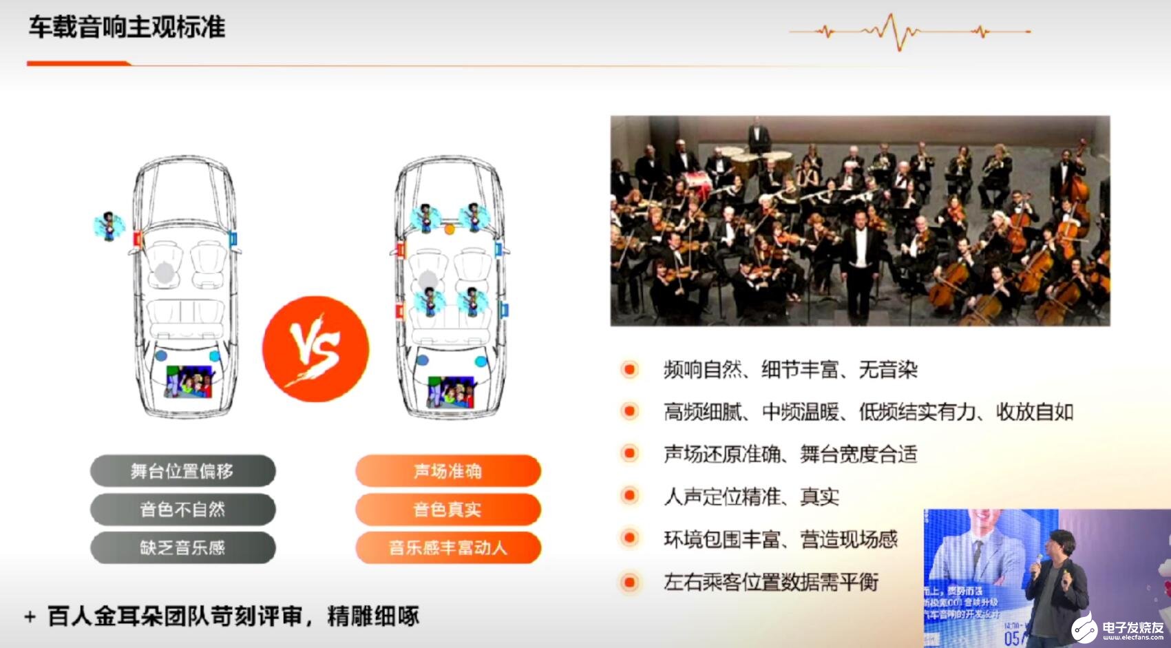  The localization rate of on-board power amplifier is less than 2%! The car audio market has reached 90 billion yuan. How can domestic manufacturers break the situation