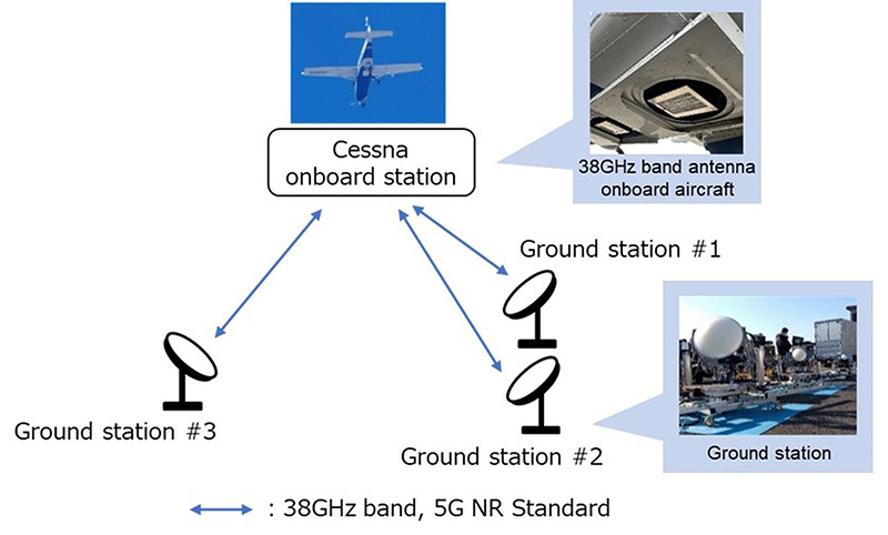  Japan's first demonstration of 4km high altitude 5G communication using 38GHz band