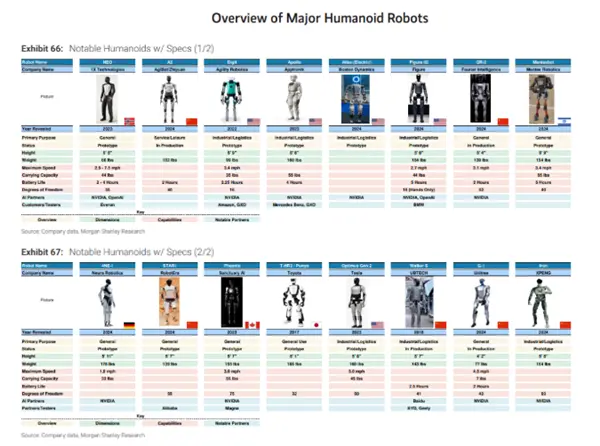 The Top Global Humanoid Robot Industry Chains Are Released China