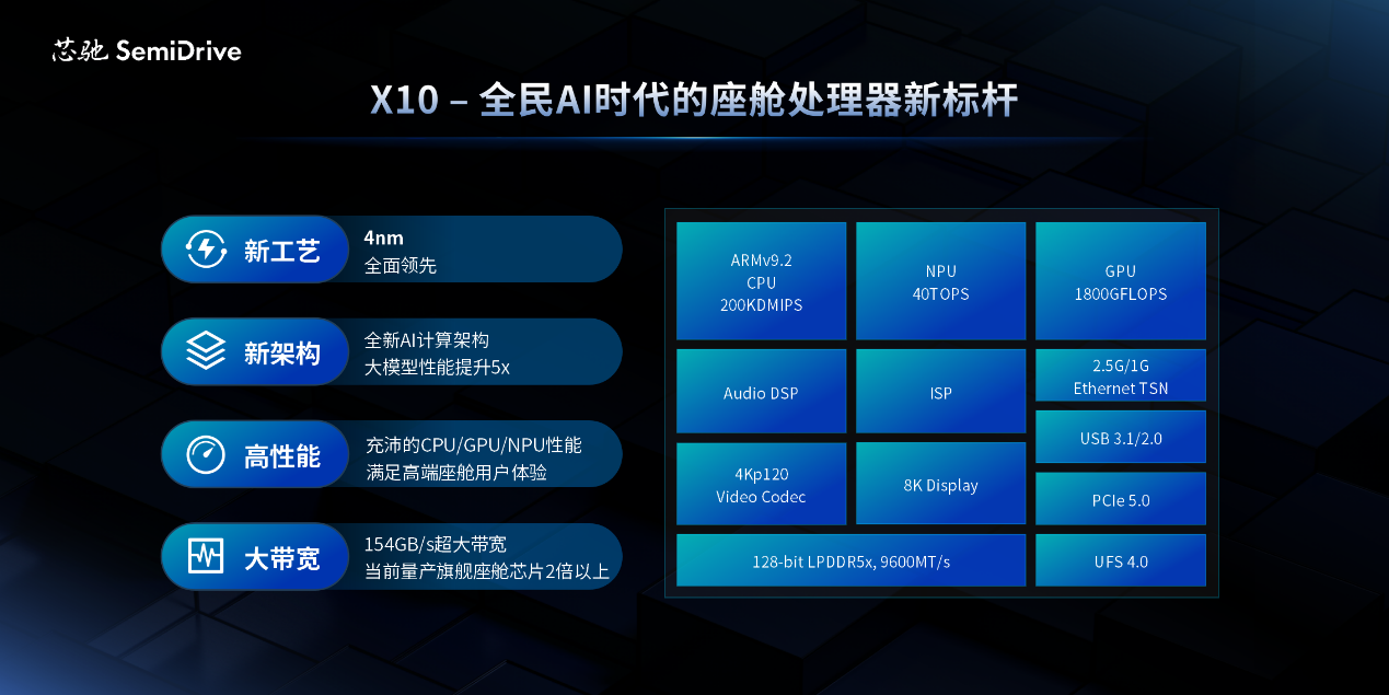 詳細(xì)解析芯馳最新推出的X10座艙處理器與高端智控E3系列