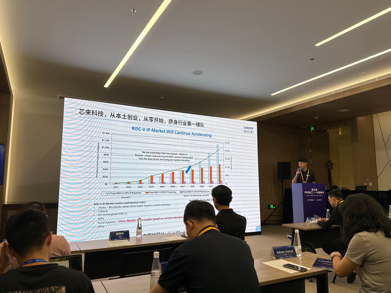 大模型怎么幫助RISC-V設(shè)計和驗證？Nuclei Model讓芯來的IP更有競爭力