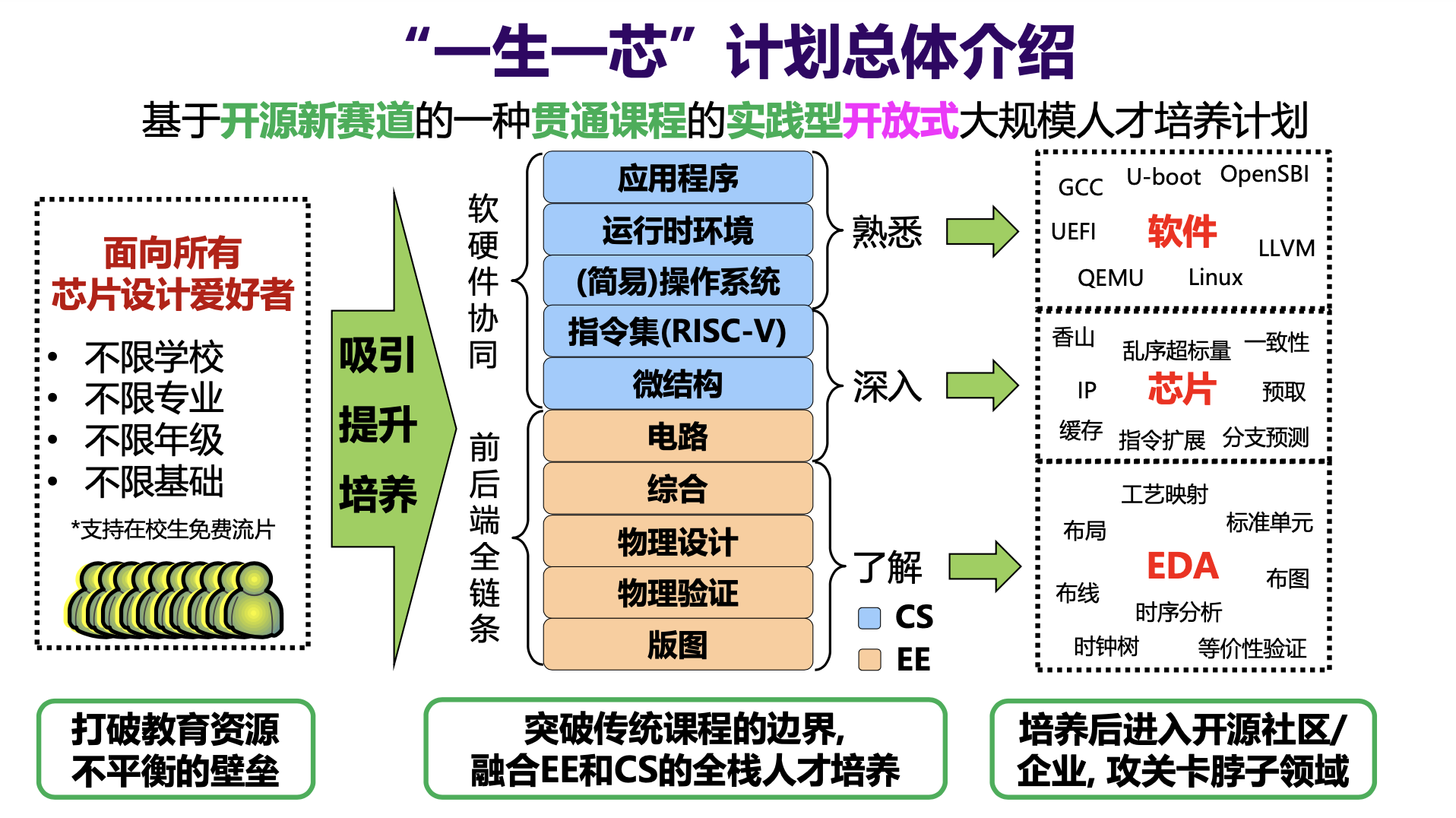 “一生一芯”計劃，如何幫助國內(nèi)解決芯片人才缺乏危機？