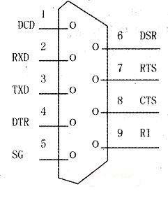 DB-9 socket