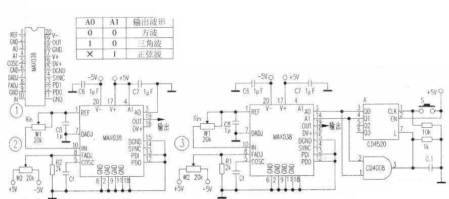 Make a signal source with MAX038