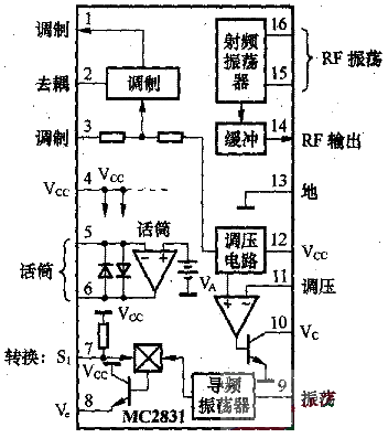 FM wireless transmitter assembled with MC2831A