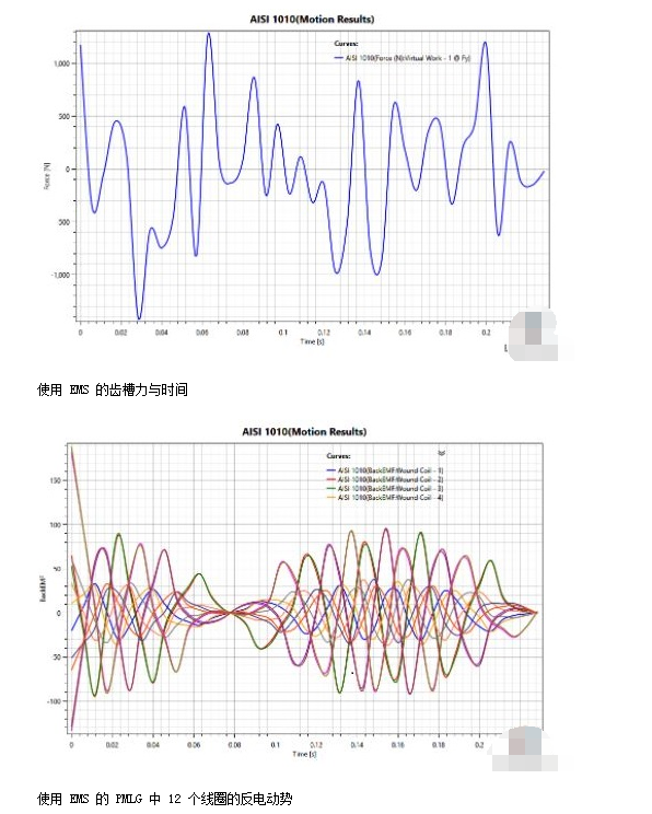 设计永磁直线发电机面临的挑战有哪些