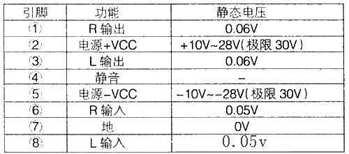 TDA7264功放电路图