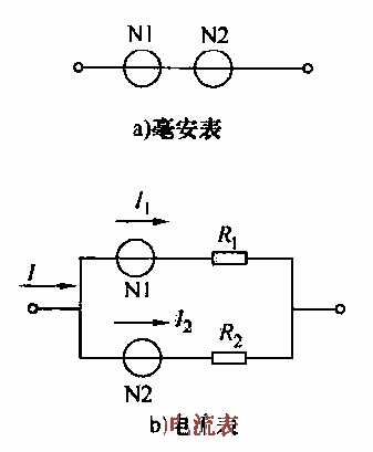 15.<strong>电动</strong>系<strong>电流表</strong><strong>电路</strong>.gif