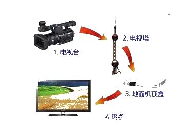 模擬電路與數字電路基本知識對比分析