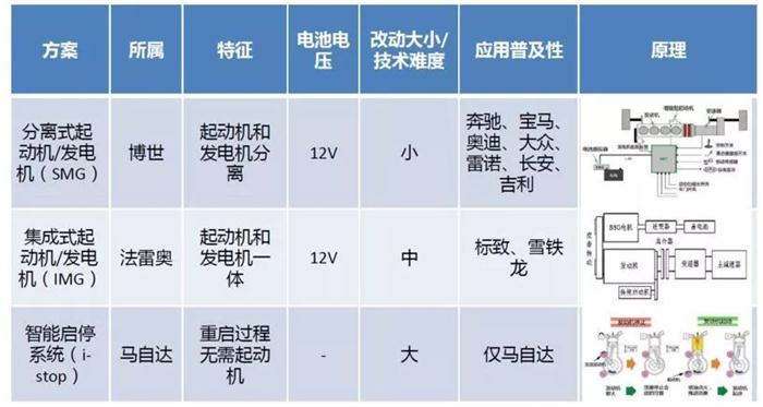 汽車零部件,48V