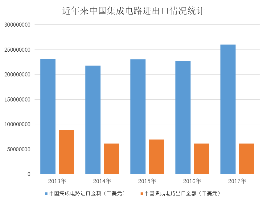 半導體行業的游戲規則：不逆勢擴張是死，賭錯路徑也是死