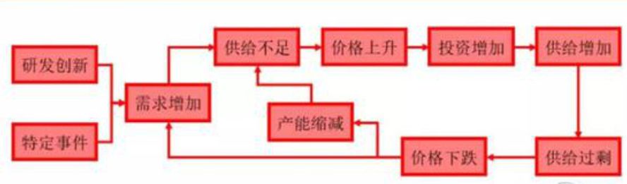 半導體行業的游戲規則：不逆勢擴張是死，賭錯路徑也是死