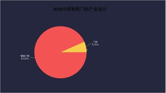 數(shù)據(jù)來源：互聯(lián)網(wǎng)消費(fèi)調(diào)研中心
