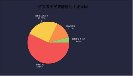 數(shù)據(jù)來源：互聯(lián)網(wǎng)消費(fèi)調(diào)研中心