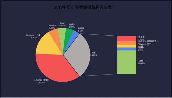 數(shù)據(jù)來源：互聯(lián)網(wǎng)消費(fèi)調(diào)研中心