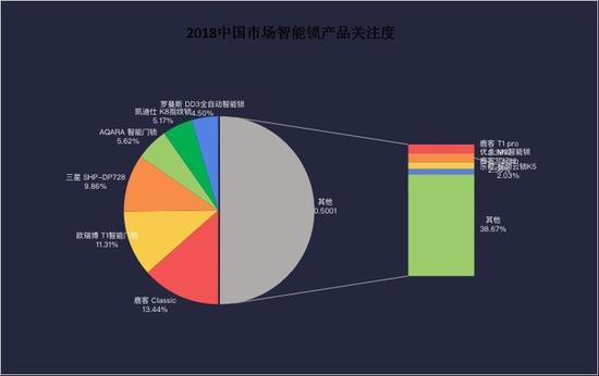 數(shù)據(jù)來源：互聯(lián)網(wǎng)消費(fèi)調(diào)研中心