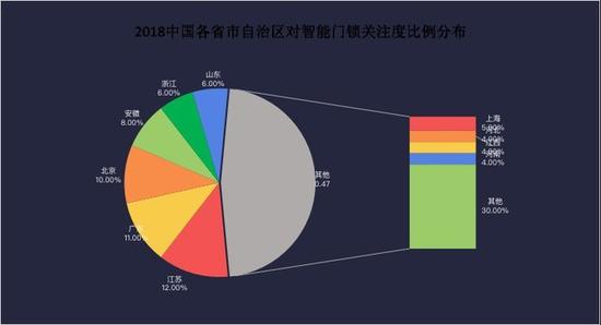 數(shù)據(jù)來源：互聯(lián)網(wǎng)消費(fèi)調(diào)研中心