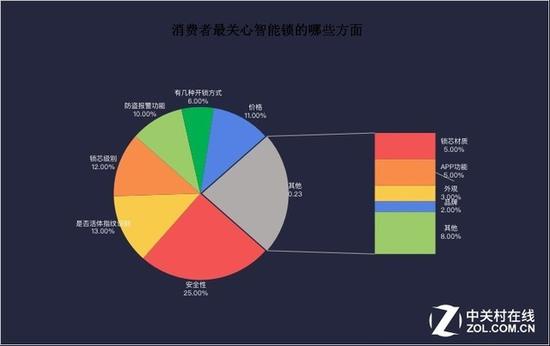 數(shù)據(jù)來源：互聯(lián)網(wǎng)消費(fèi)調(diào)研中心