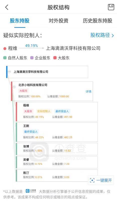滴滴新成立全資公司，涉及自動駕駛汽車技術(shù)