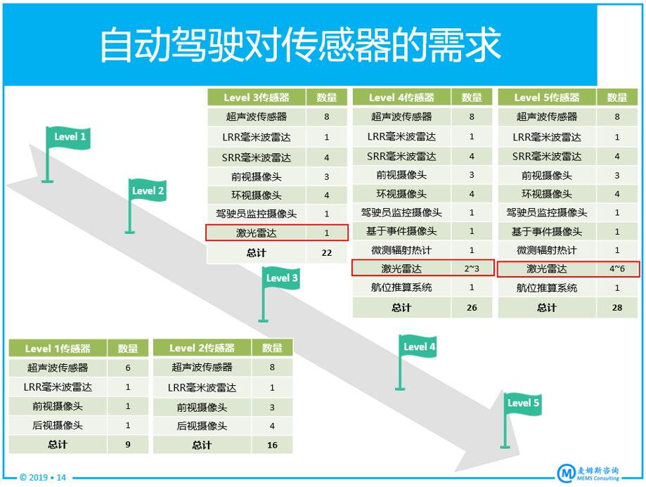 從四個維度深度剖析激光雷達核心技術