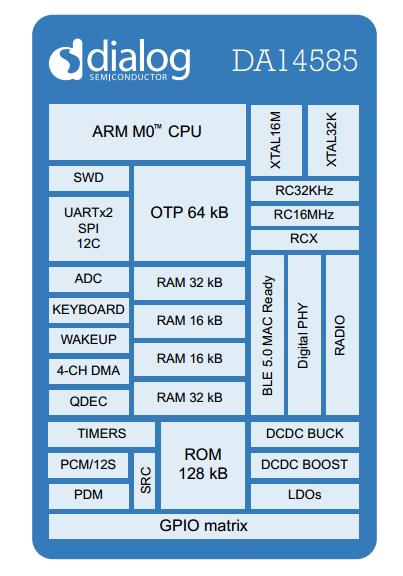 DA14585 diagram.jpg