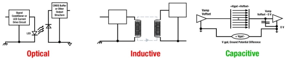 Figure 3: Electrical isolation types. Source: IEEE GlobalSpec