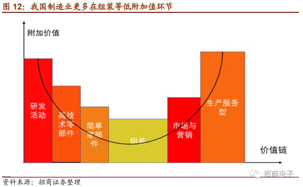 從華為芯片供應鏈看半導體產業機遇挑戰並存