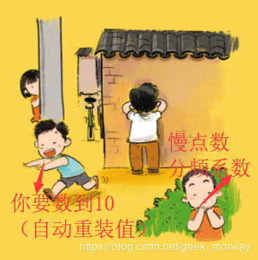 在這里插入圖片描述