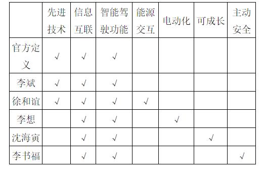 誰(shuí)在開(kāi)發(fā)真正的智能汽車(chē)？