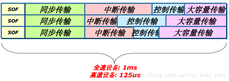 這里寫圖片描述