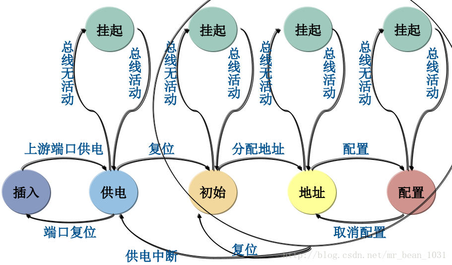 這里寫圖片描述