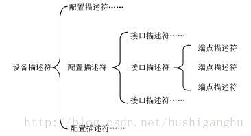 這里寫圖片描述
