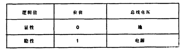 圖4邏輯值和總線電壓值