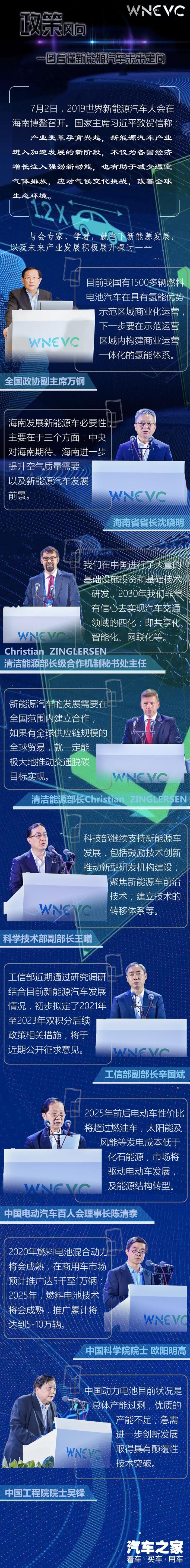 新能源車發(fā)展方向,世界新能源汽車大會(huì)
