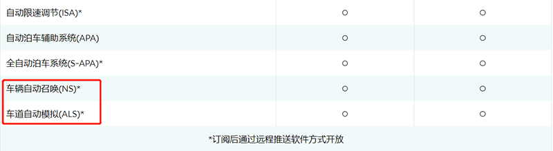 自動(dòng)駕駛，智能駕駛,特斯拉完全自動(dòng)駕駛