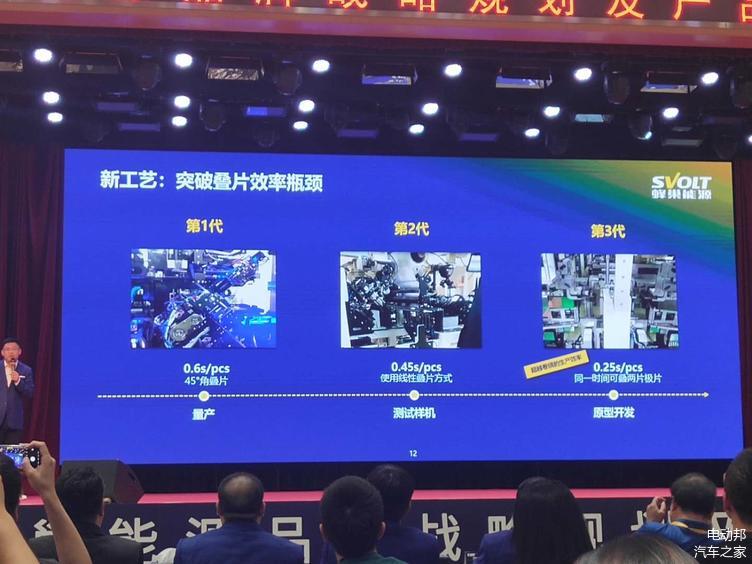 ▲第一代疊片機為合作開發，二代三代都將擁有自主知識產權