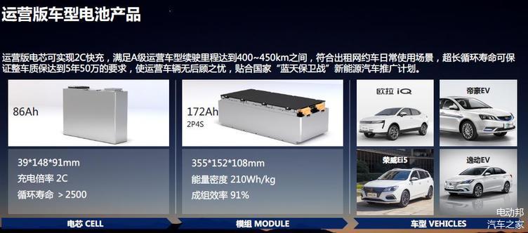 ▲強調循環壽命、充電速度的運營需求