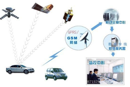 車載導(dǎo)航GPS系統(tǒng)中數(shù)字壓力傳感器的應(yīng)用分析