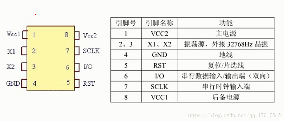 ds1302引脚图图片