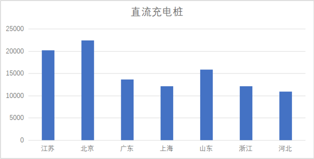 淺談電動汽車快充未來之路