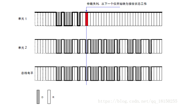 仲裁過程