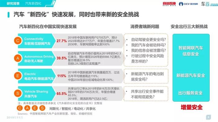 2019汽車新四化安全趨勢白皮書簡版發佈