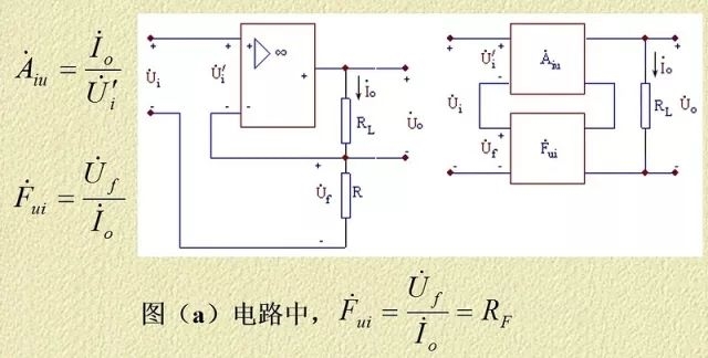 电压串联负反馈                    例1:试判断下图各电路